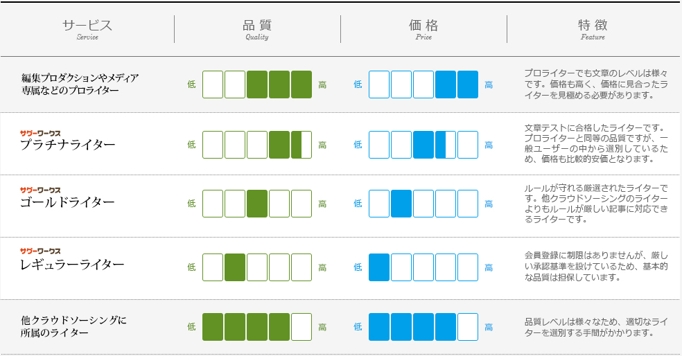 サグーワークス 学生 その他